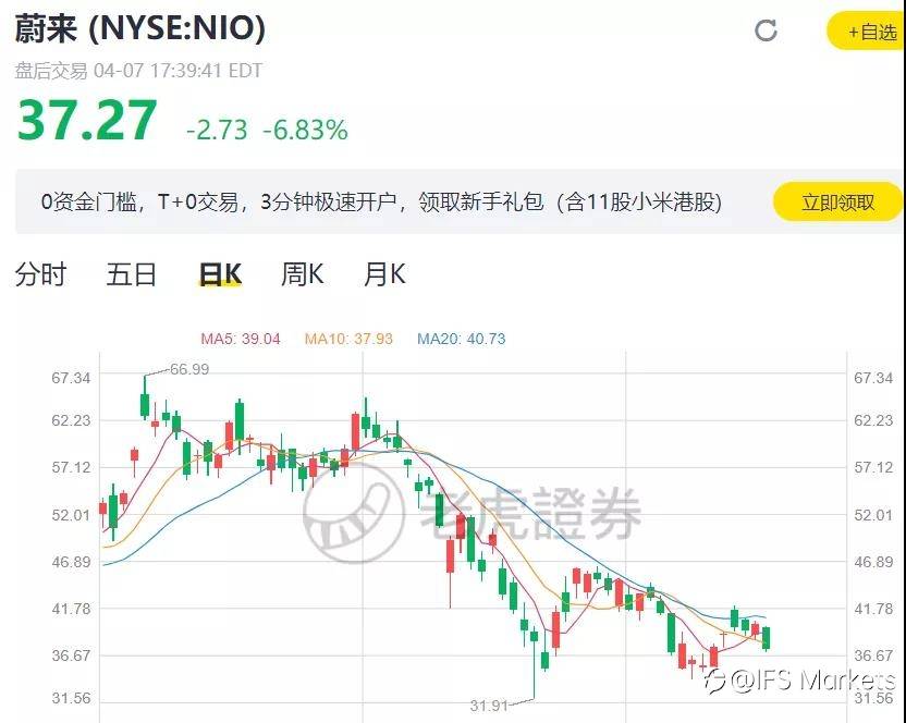 中概股又遭重挫!腾讯ADR跌超7%!美联储坚持宽松力挽道指……