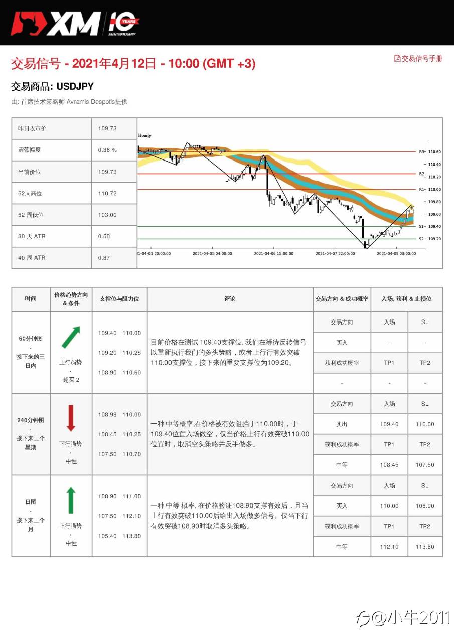 4/12交易信号-USDJPY
