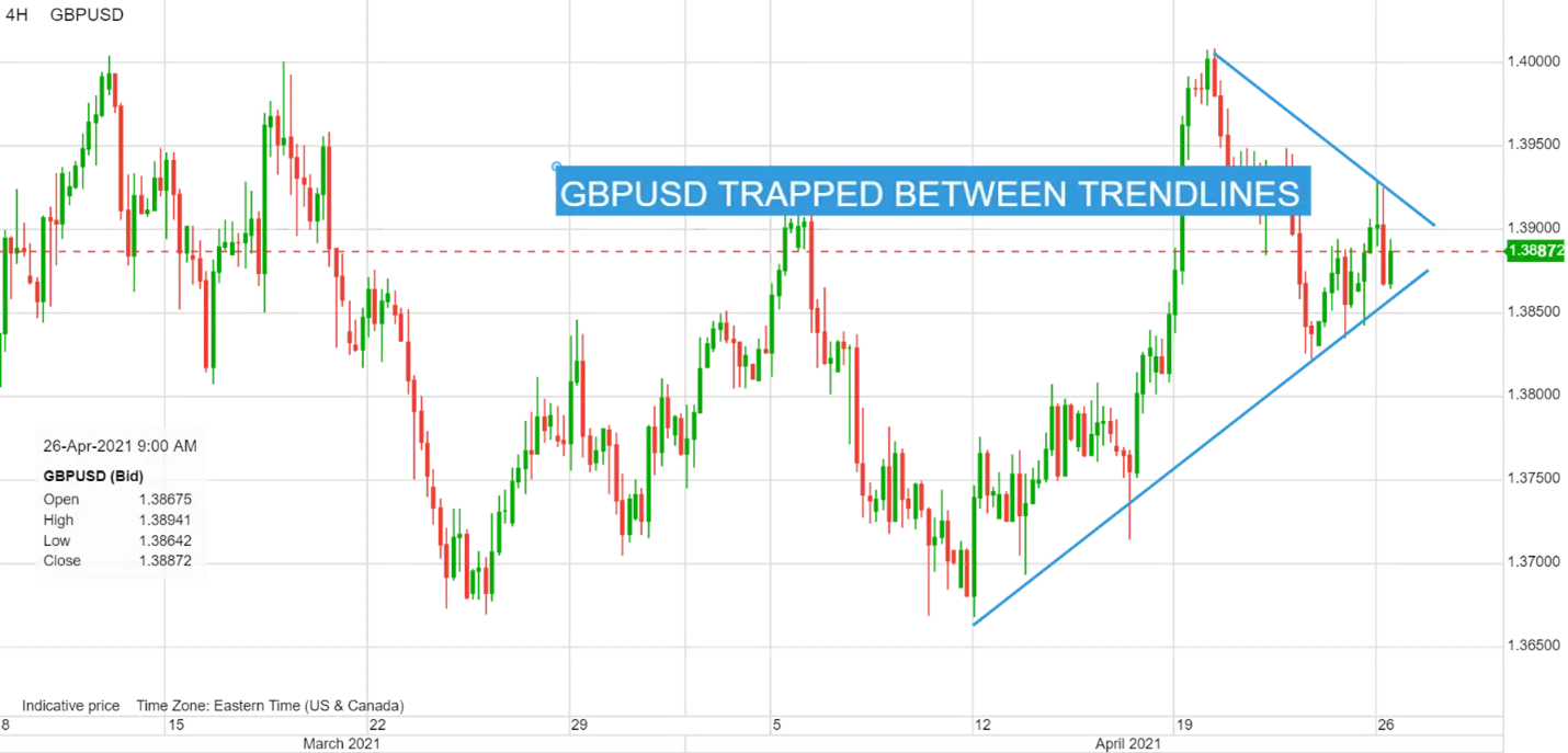 【汇市早知道】加元保持全场最佳 欧元表现坚挺 英镑涨势受阻