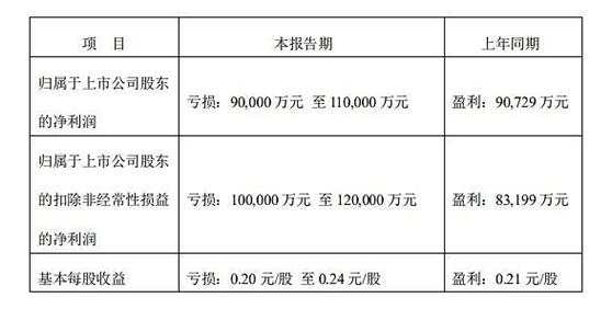 意外爆雷!封死跌停!快递“一哥”巨亏9-11亿?