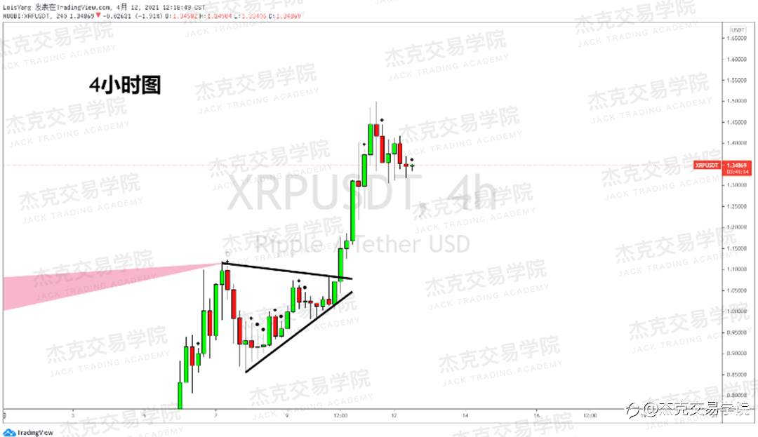 [4月12日策略]黄金/原油/英镑/欧元/美日/澳元/标普/BTC/ETH