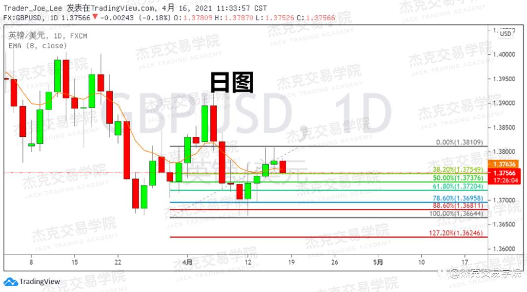 [4月16日策略]黄金/原油/英镑/欧元/美日/澳元/标普/BTC/ETH
