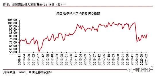 为什么美联储寻求让通胀适度高于2％？