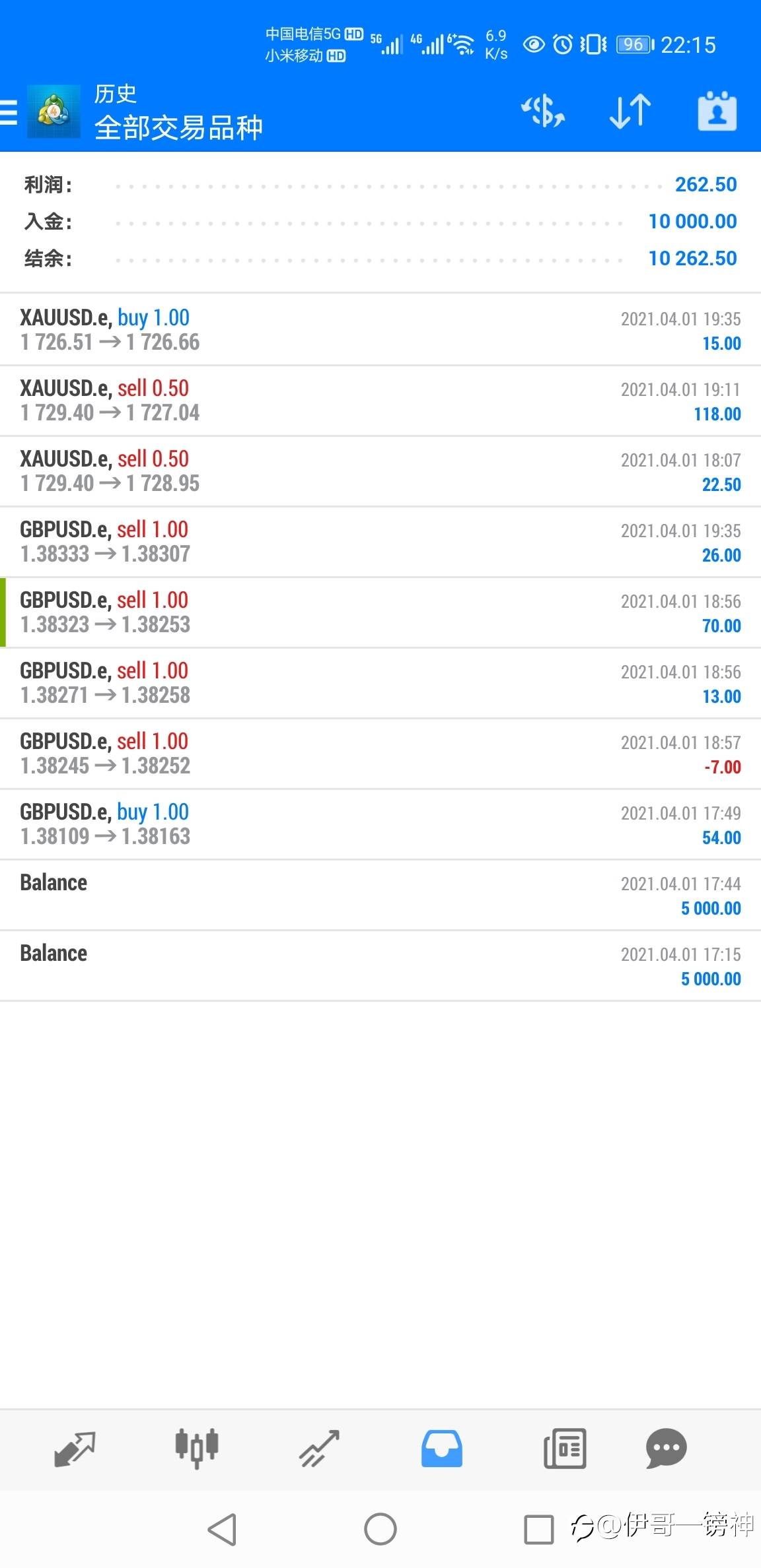 Day1/Apr: $262.5