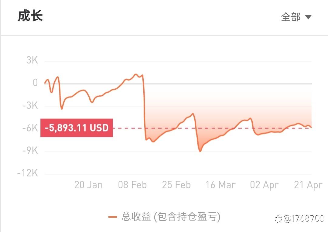 S8大赛，那些我看不懂的靠前排名净值曲线