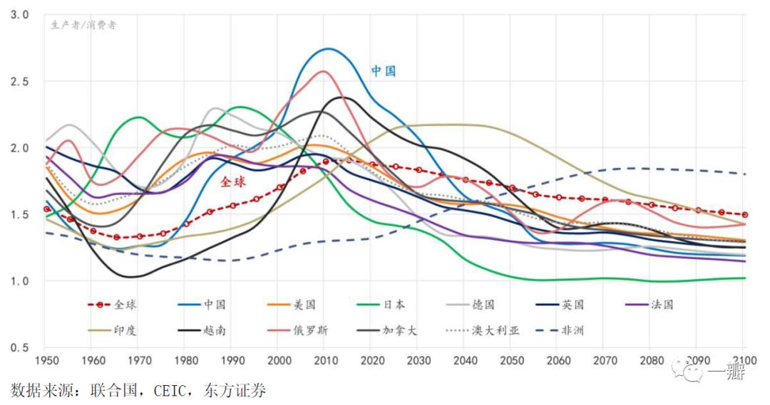 通胀灰犀牛：驱动全球通胀上行的四个中长期力量