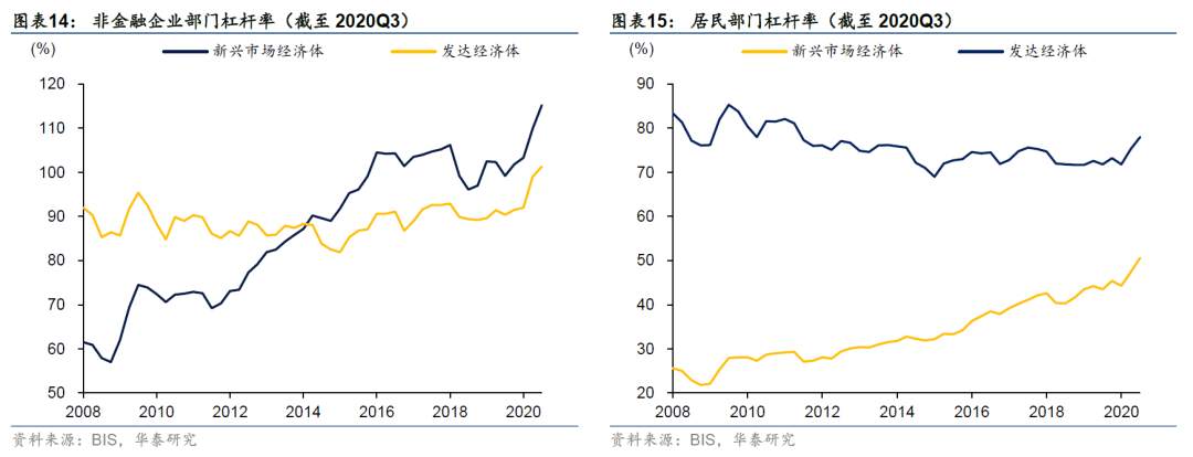 疫情过后的“惨淡现实”：资产泡沫、贫富差距和金融脆弱性