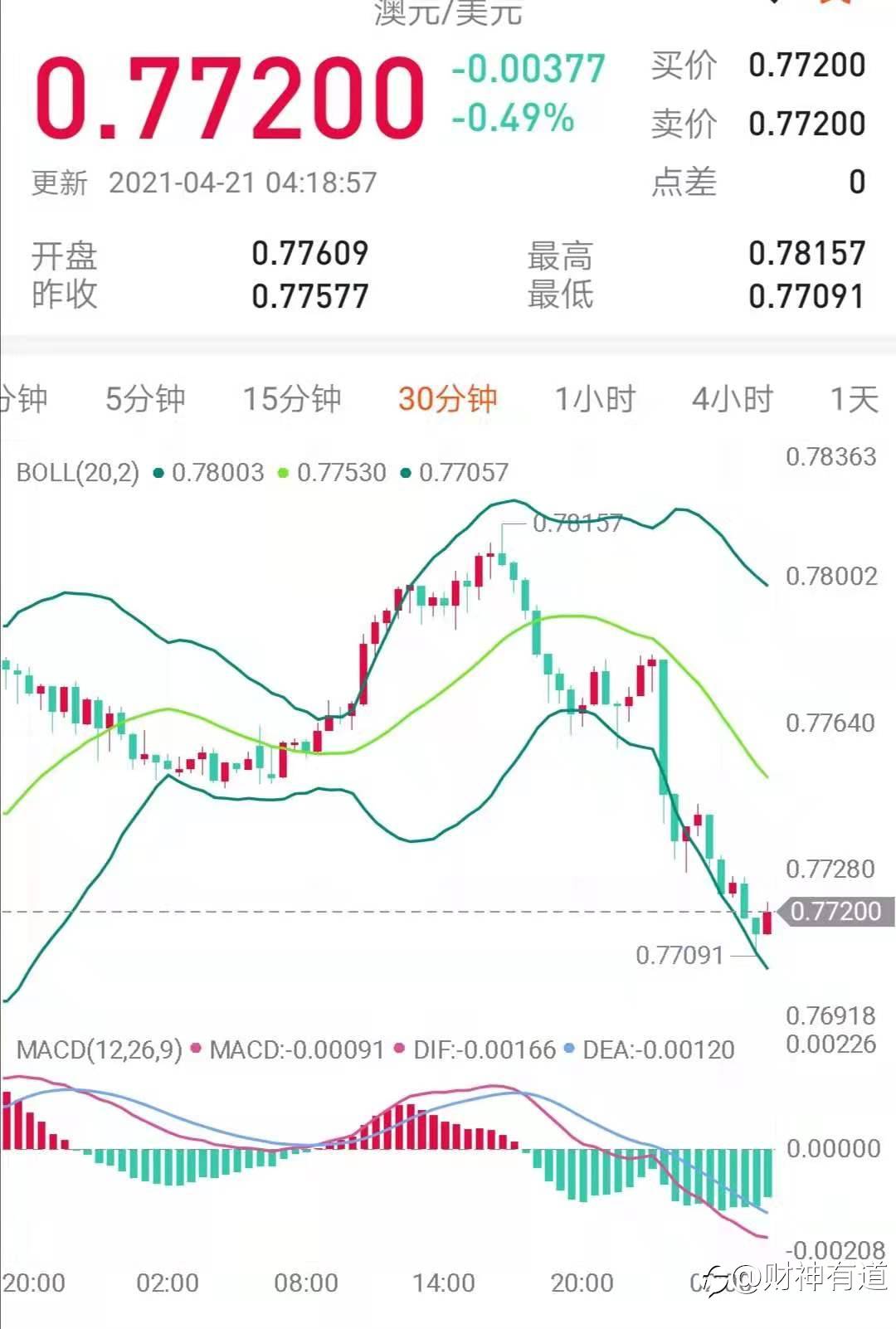 内推外检-走进交易室的基础课