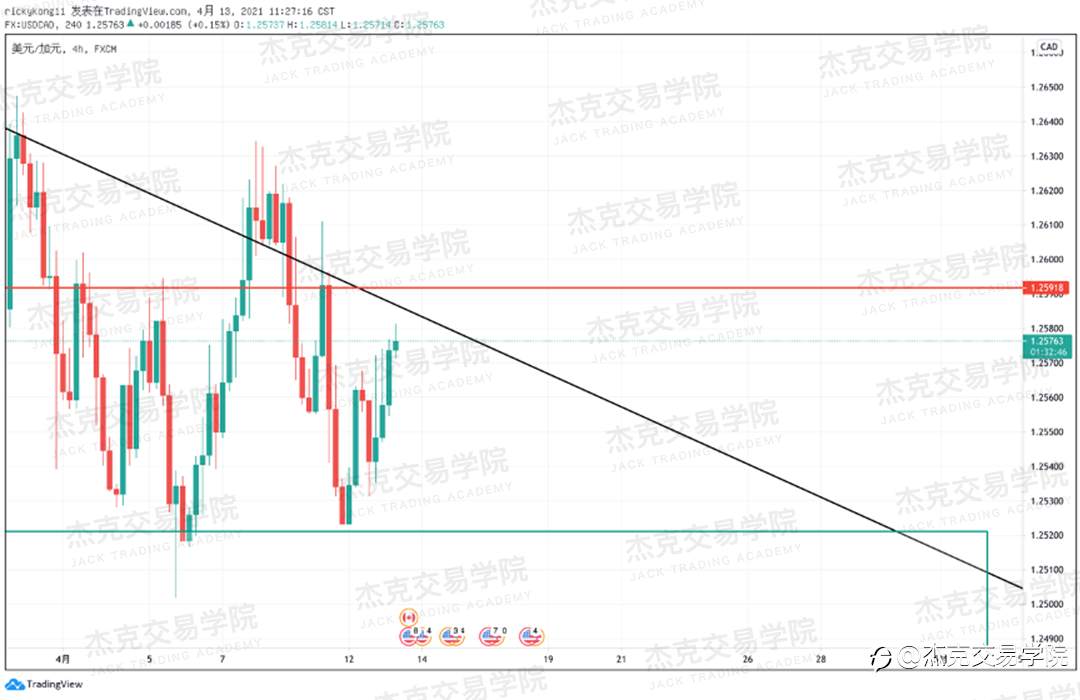 [4月13日策略]黄金/原油/英镑/欧元/美日/澳元/标普/BTC/ETH
