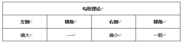 ATFX晚评0419：欧元、黄金、原油、美股，中线D1