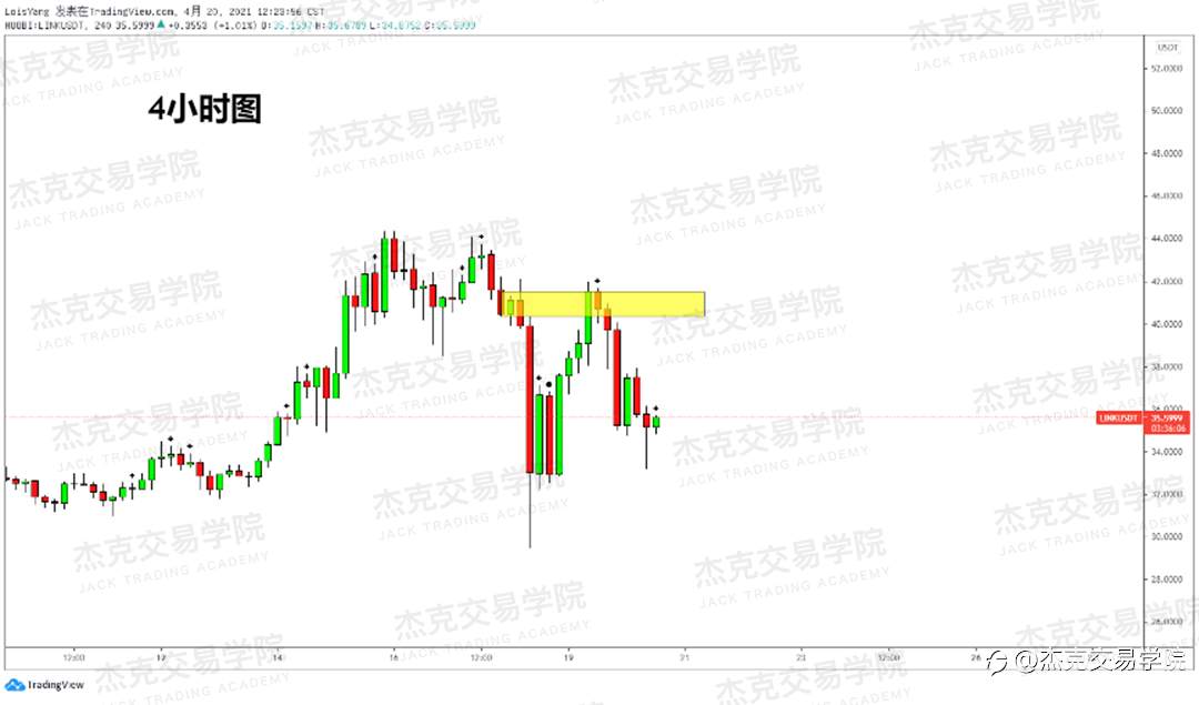 [4月20日策略]黄金/原油/英镑/欧元/美日/澳元/标普/BTC/ETH