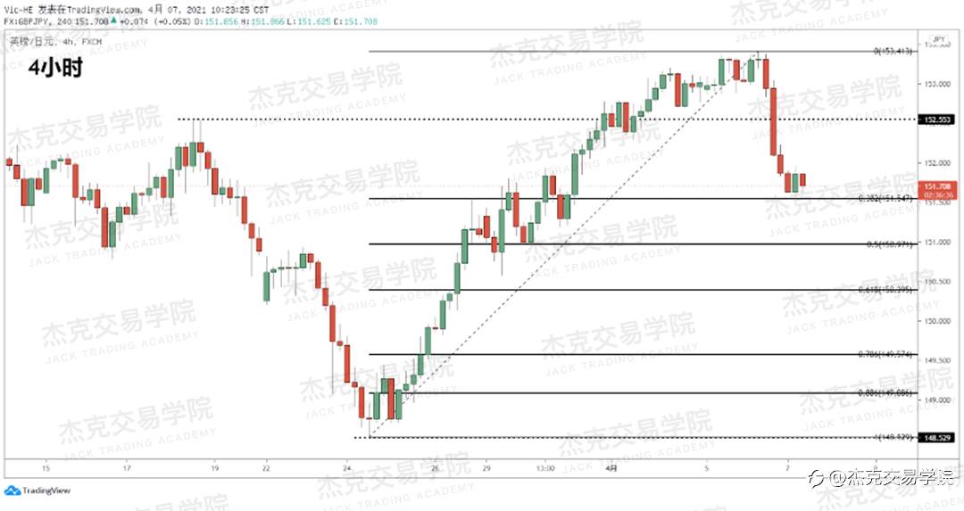 [4月7日策略]黄金/原油/英镑/欧元/美日/澳元/标普/BTC/ETH
