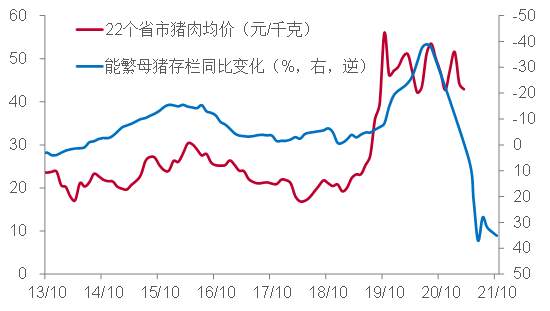 疫后时代，如何看待全球通胀形势？