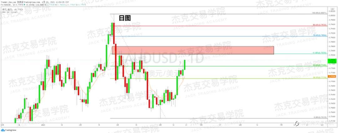 [4月20日策略]黄金/原油/英镑/欧元/美日/澳元/标普/BTC/ETH