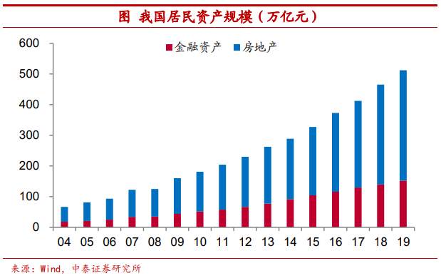 把比特币作为可配置资产安全吗？