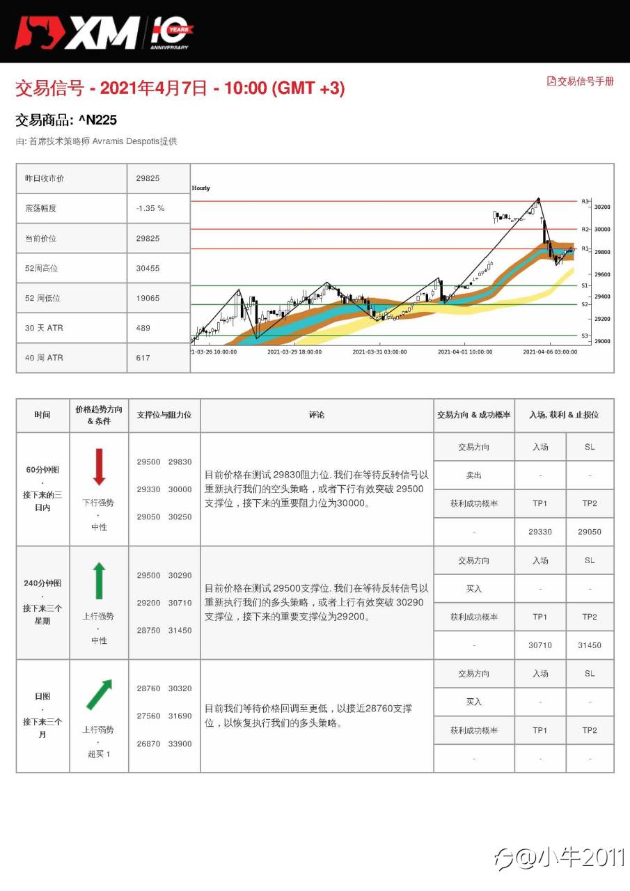 4/7交易信号-JP225