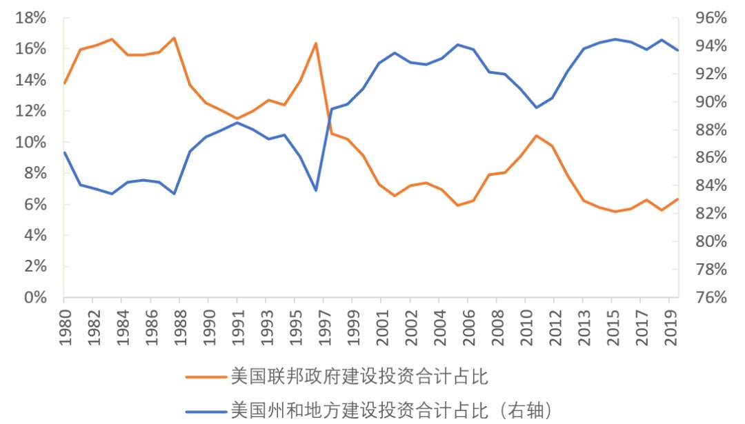 拜登基建计划面临三个“绊脚石”