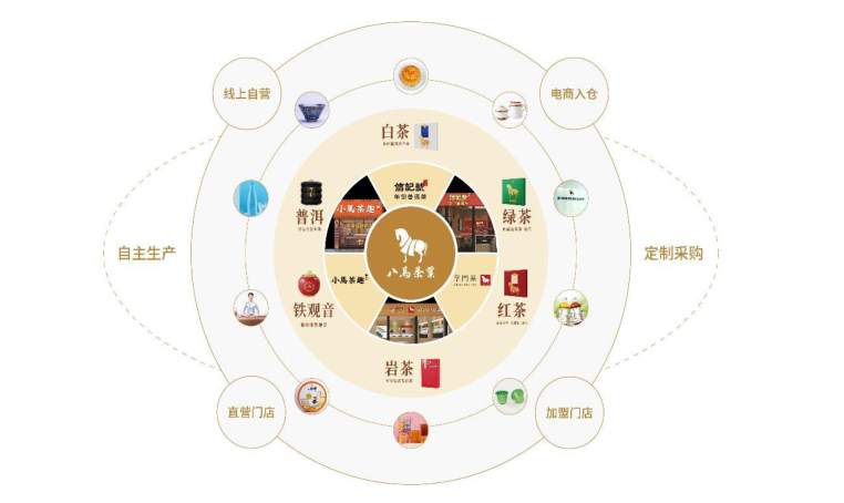 嘉树：“茶茅”何时能够现身？