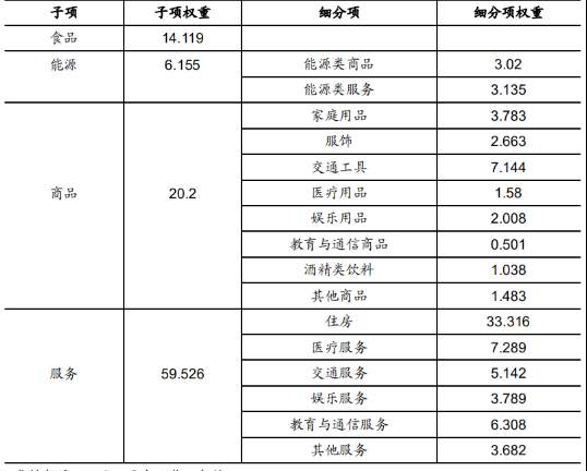 CPI通胀数据对黄金影响有多大？晚间该如何布局？