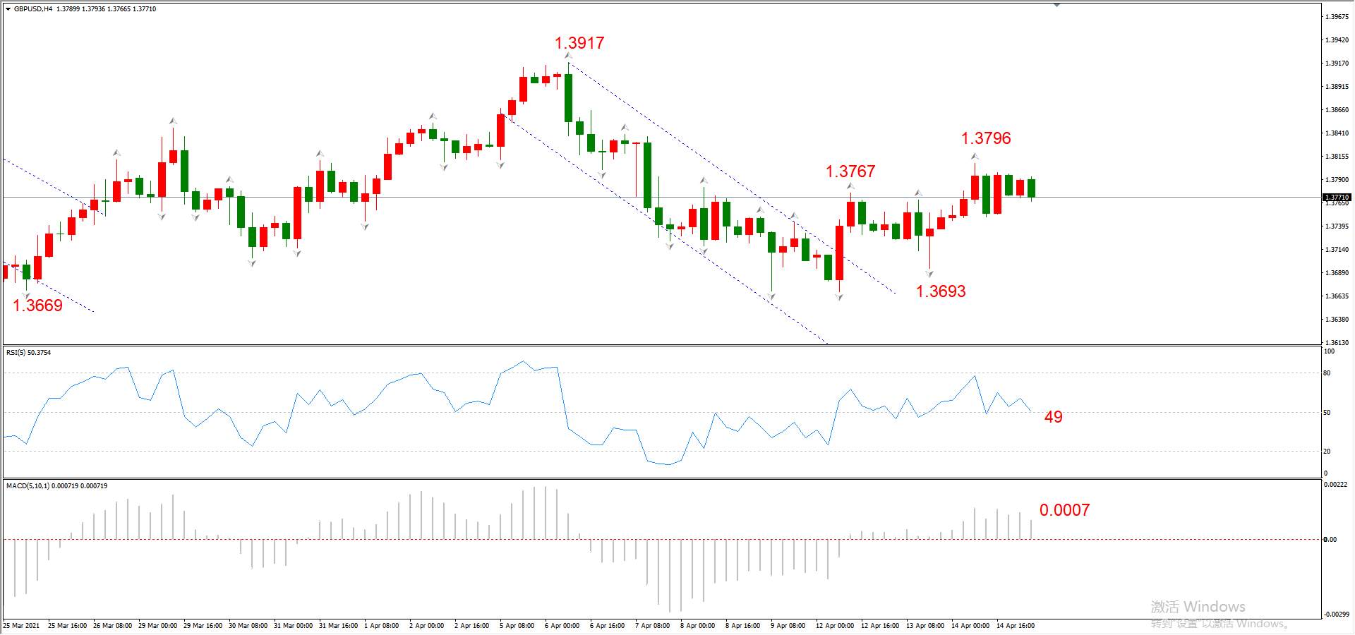 ATFX早评0415：欧元、黄金、原油，短线H4分析