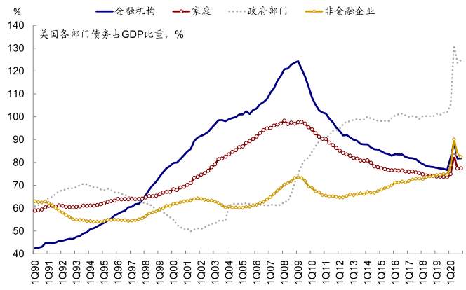 拜登基建和加税计划有何影响？