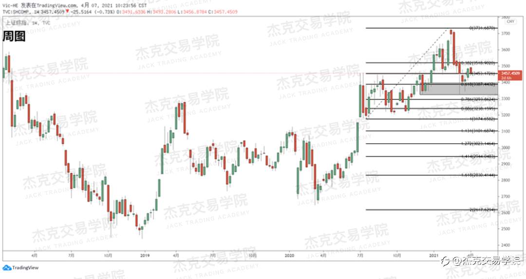 [4月7日策略]黄金/原油/英镑/欧元/美日/澳元/标普/BTC/ETH