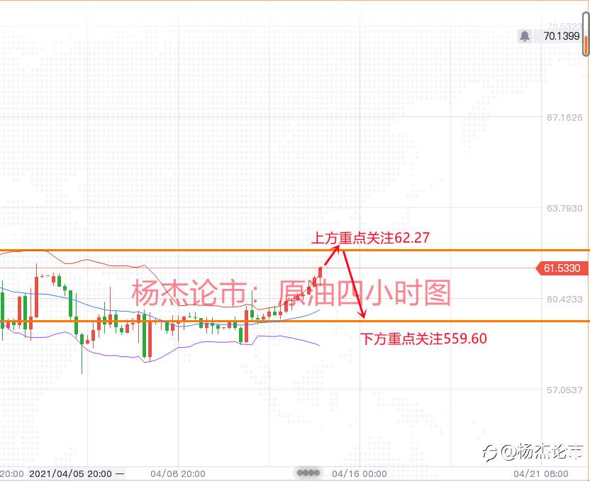 杨杰论市：4.14黄金晚间多头上方无力反下跌，黄金多头还有机会吗？