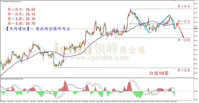 【日内策略】若缩减购债规模 则黄金上行承压