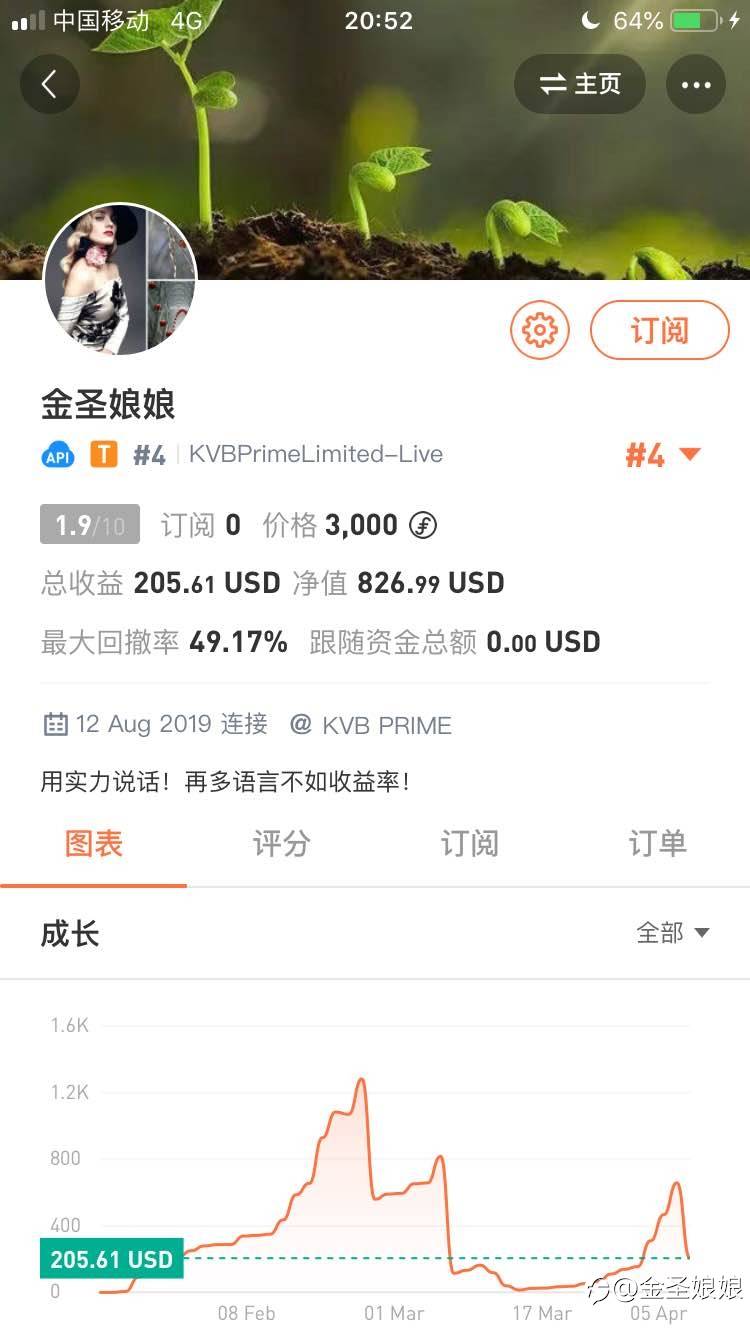 feed image