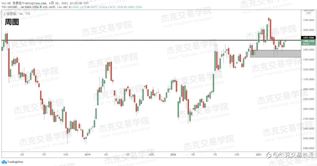 [4月26日策略]黄金/原油/英镑/欧元/美日/澳元/标普/BTC/ETH