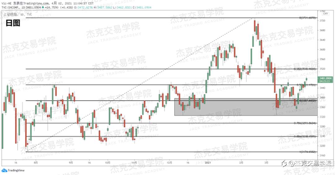 [4月2日策略]英镑/欧元/美日/澳元/BTC/ETH