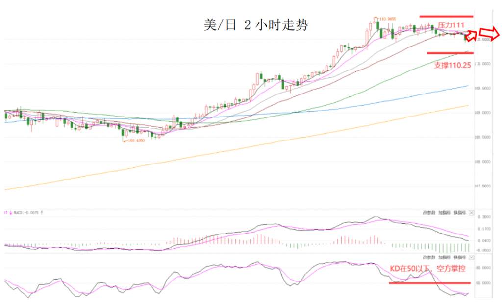 MEXGroup：大通金融晚报|美国3月非农料强劲增长，但短线美元上升空间或许有限