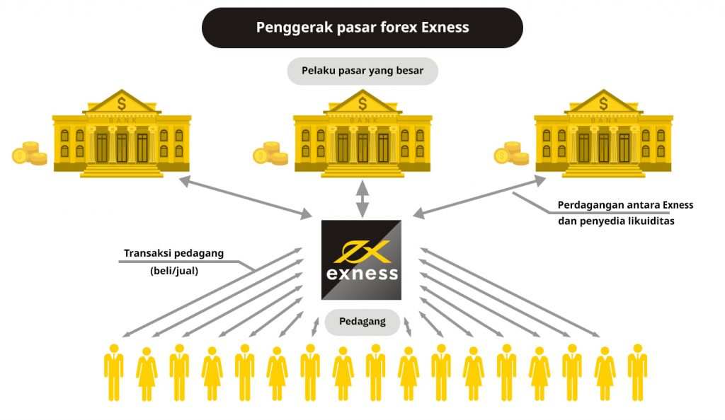 Apa itu Market Maker?