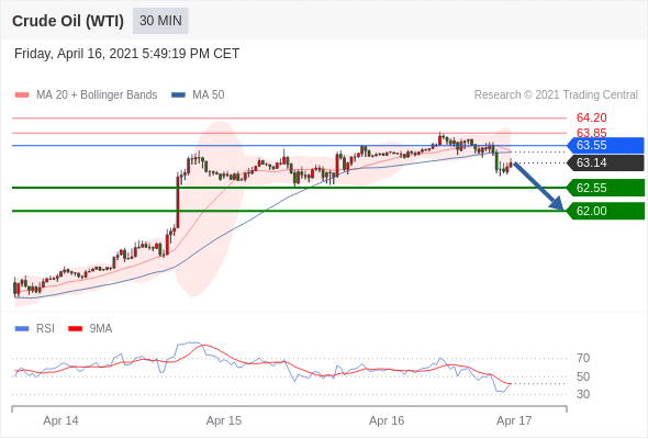 IFSMarkets|4月19日 Trading Central市场简报