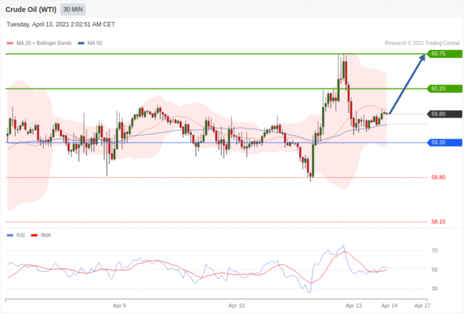 每日分析｜4/13 Trading Central 技术点评
