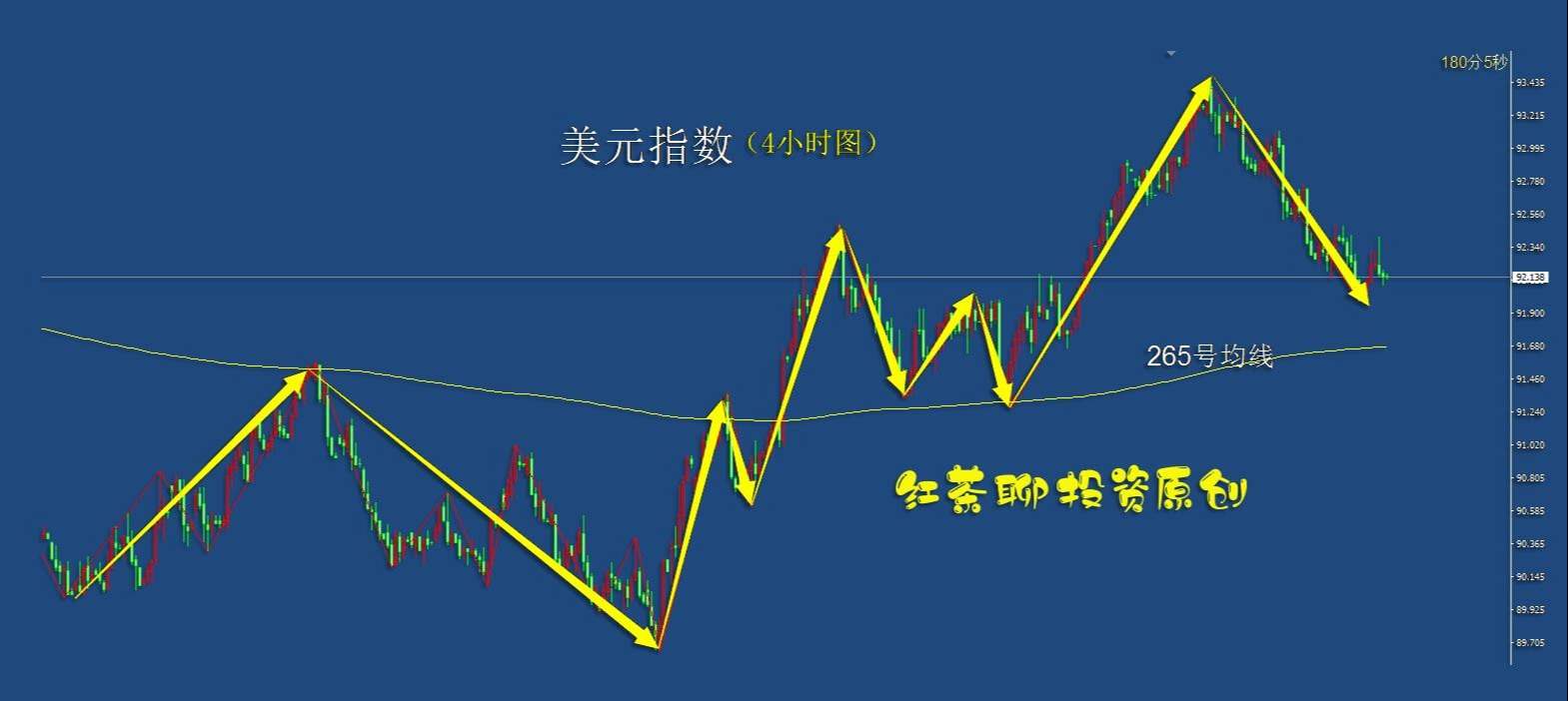 4.10周末：黄金白银冲高回落的概率正在加大