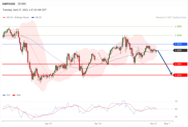 每日分析｜4/27 Trading Central 技术点评