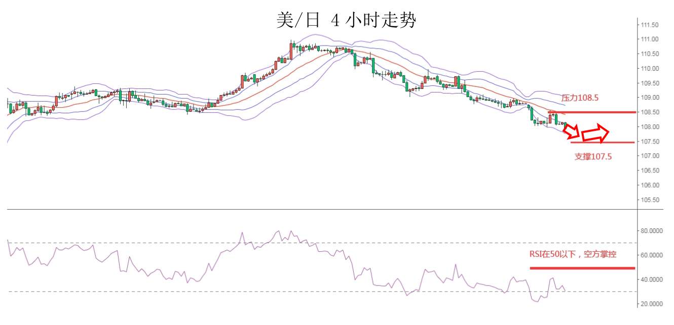 MEXGROUP：大通金融快讯|美债收益率仍限制美元，非美货币多头可兑现部分利润