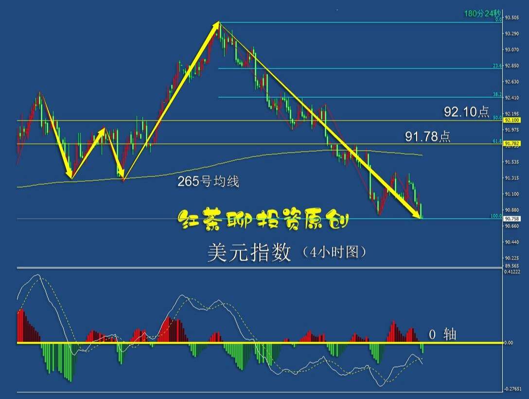 4.24周末：黄金白银调整之后仍可看涨
