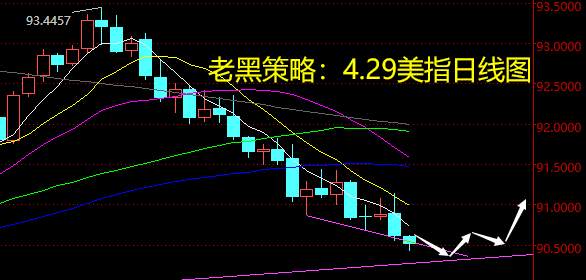 老黑策略：4.29外汇分析策略