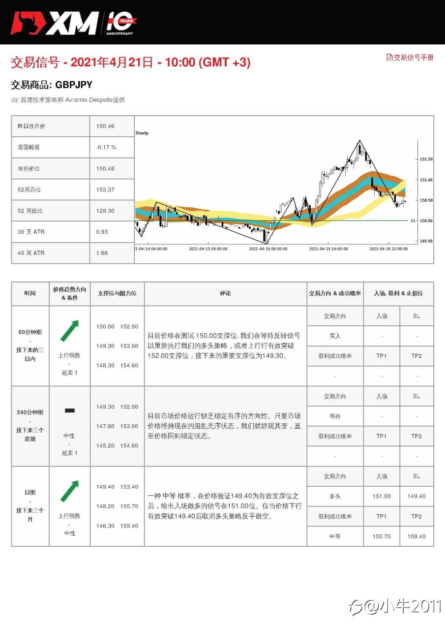 4/21交易信号-GBPJPY