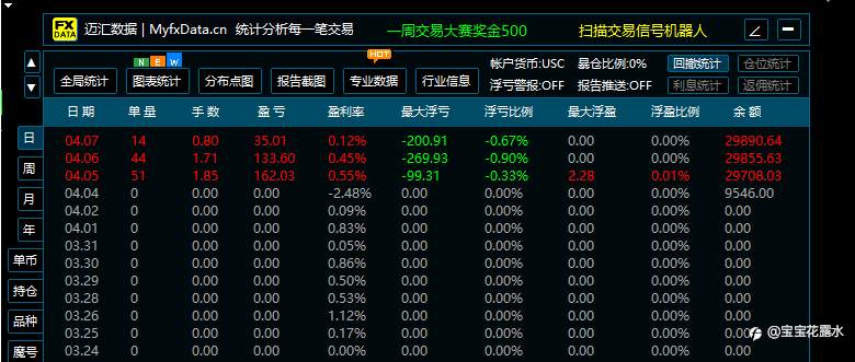 黄金2号对冲