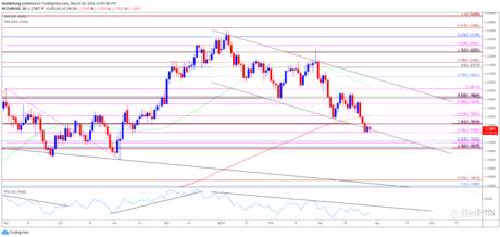 EUR/USD Tetap Rentan karena ECB Terus Memperluas Kiprah PEPP