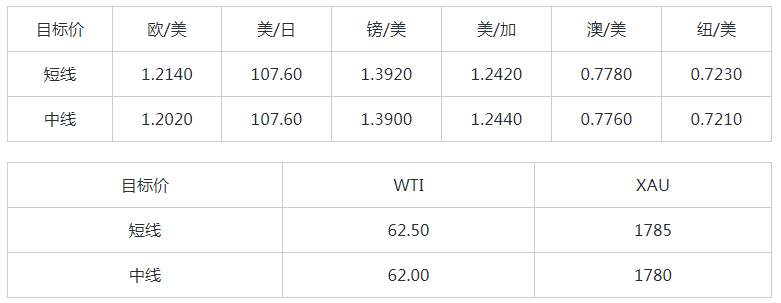 MEXGROUP：大通金融快讯|美元承压，非美货币继续回升