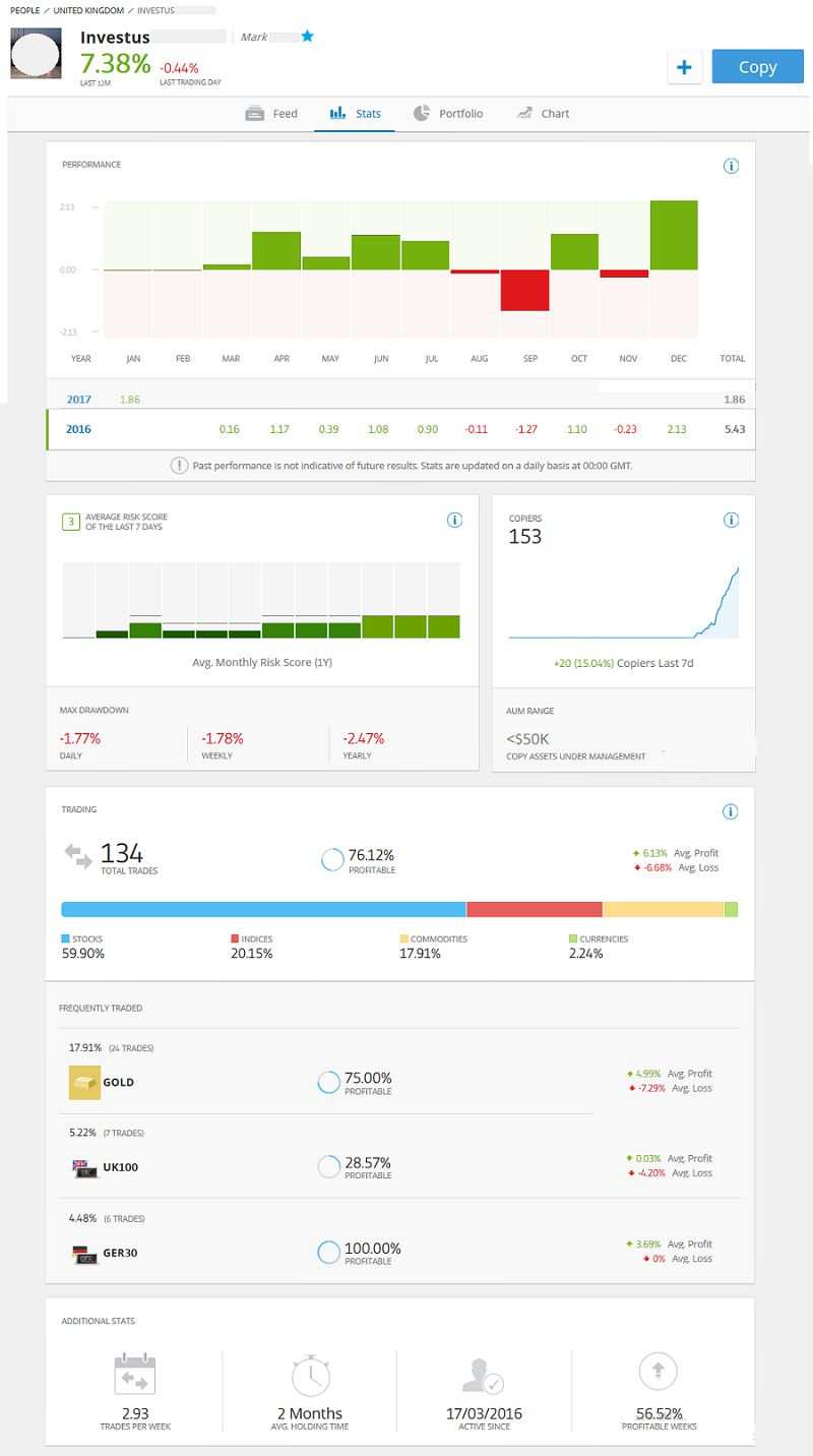 Solusi Trading Online Dengan Forex Copy