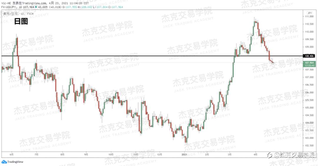 [4月23日策略]黄金/原油/英镑/欧元/美日/澳元/标普/BTC/ETH