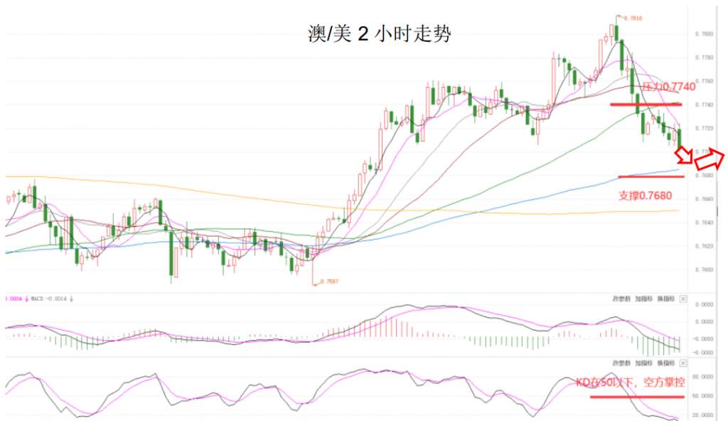 MEXGroup：大通晚报|美元指数如期反弹，但非美货币下行空间或许不会太大