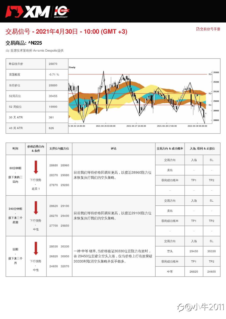 4/30交易信号-JP225