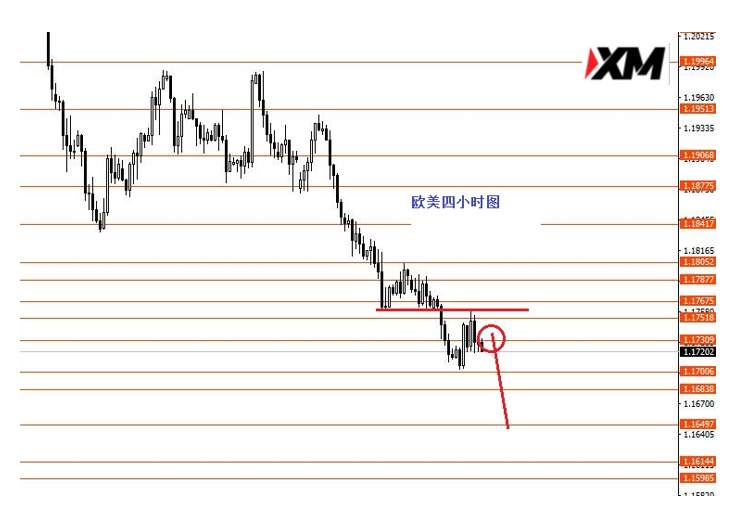 黄金关注1731分界线