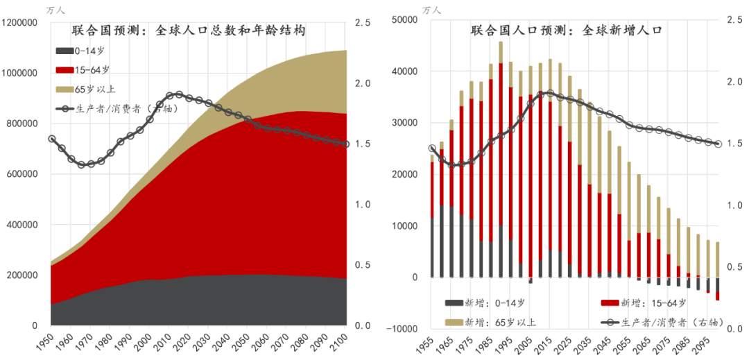 中国人口挑战，世界的滞胀难题